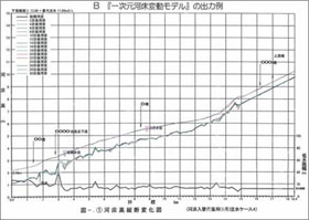 一次元河床変動モデル出力例