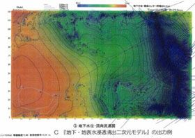 地下地表水浸透湧出二次元モデル出力例