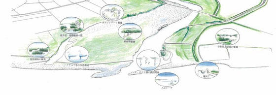 河口干潟保全のイメージ図